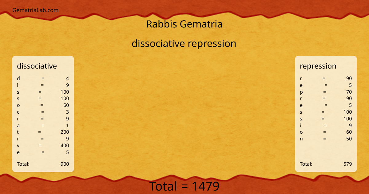 dissociative repression in rabbis Gematria